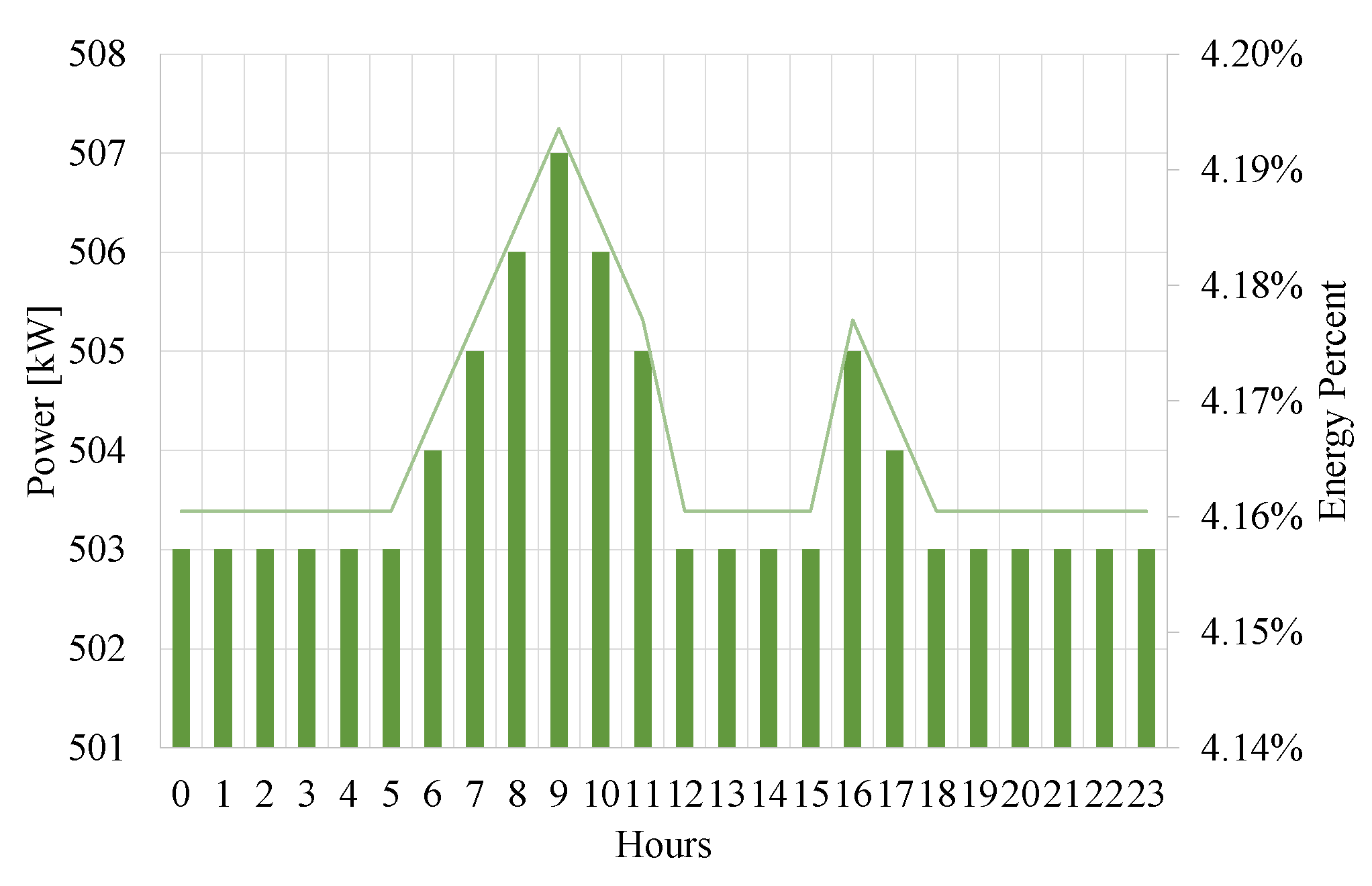 Applsci 12 04563 g008