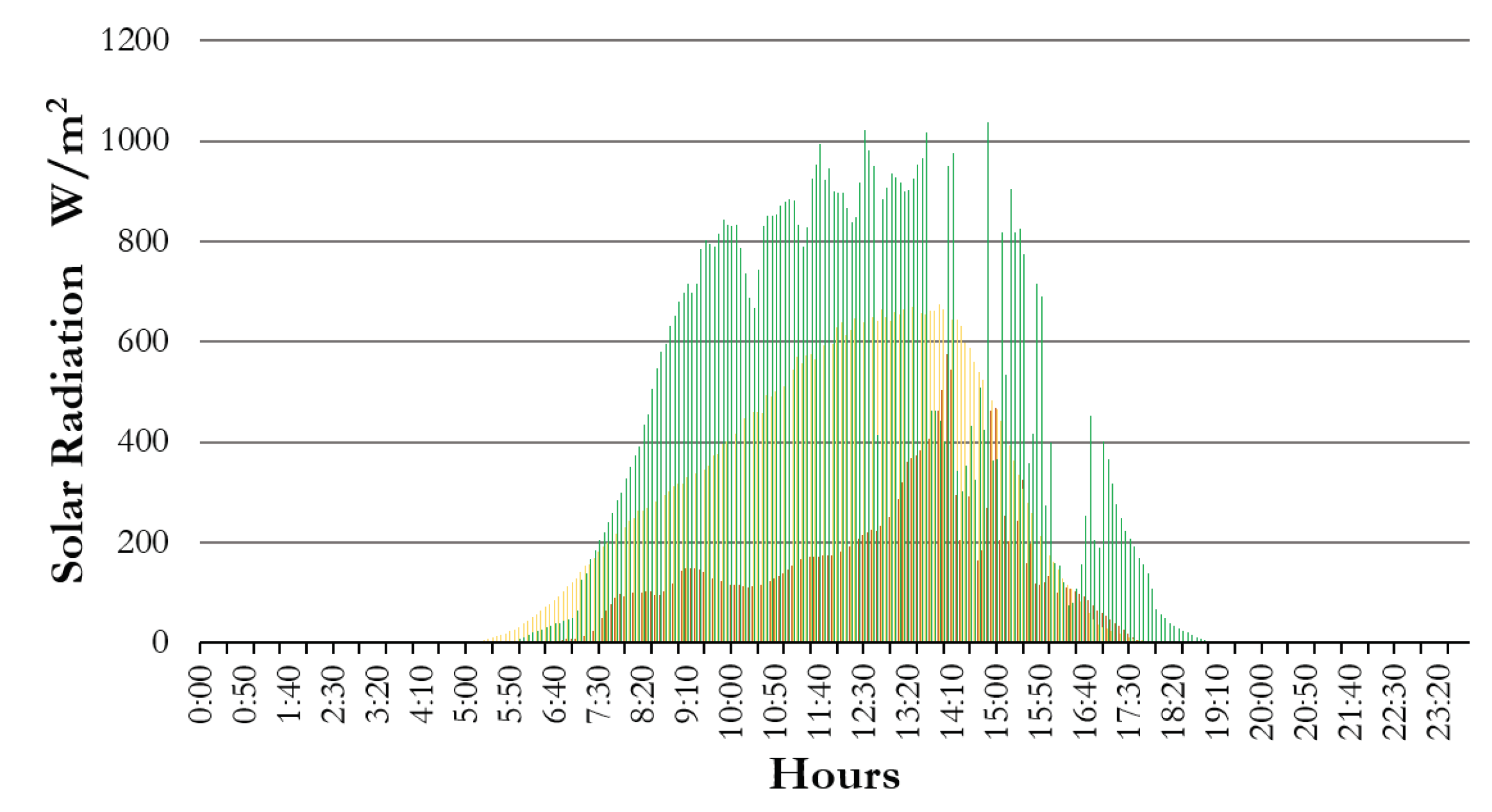 Applsci 12 04563 g014