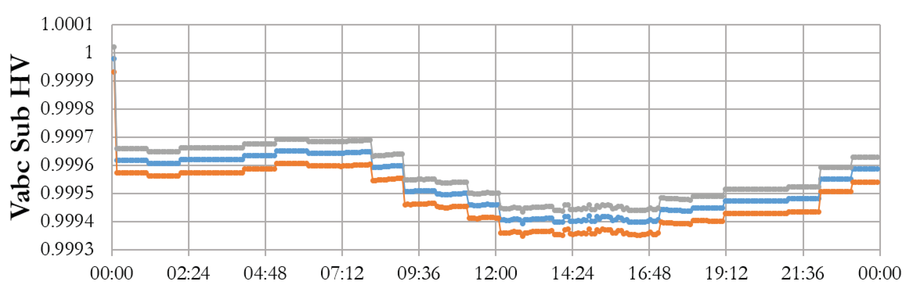 Applsci 12 04563 g015