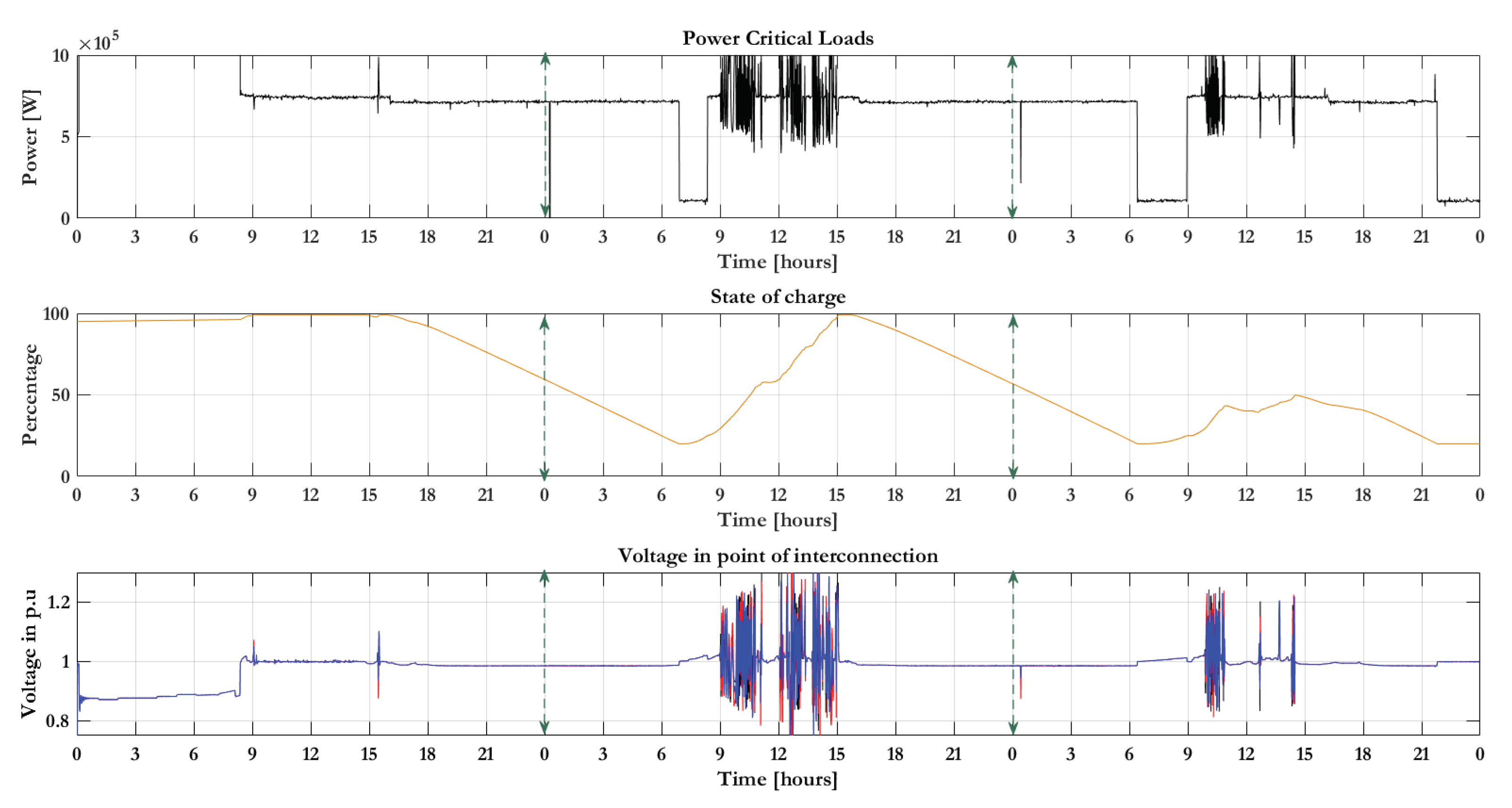 Applsci 12 04563 g017