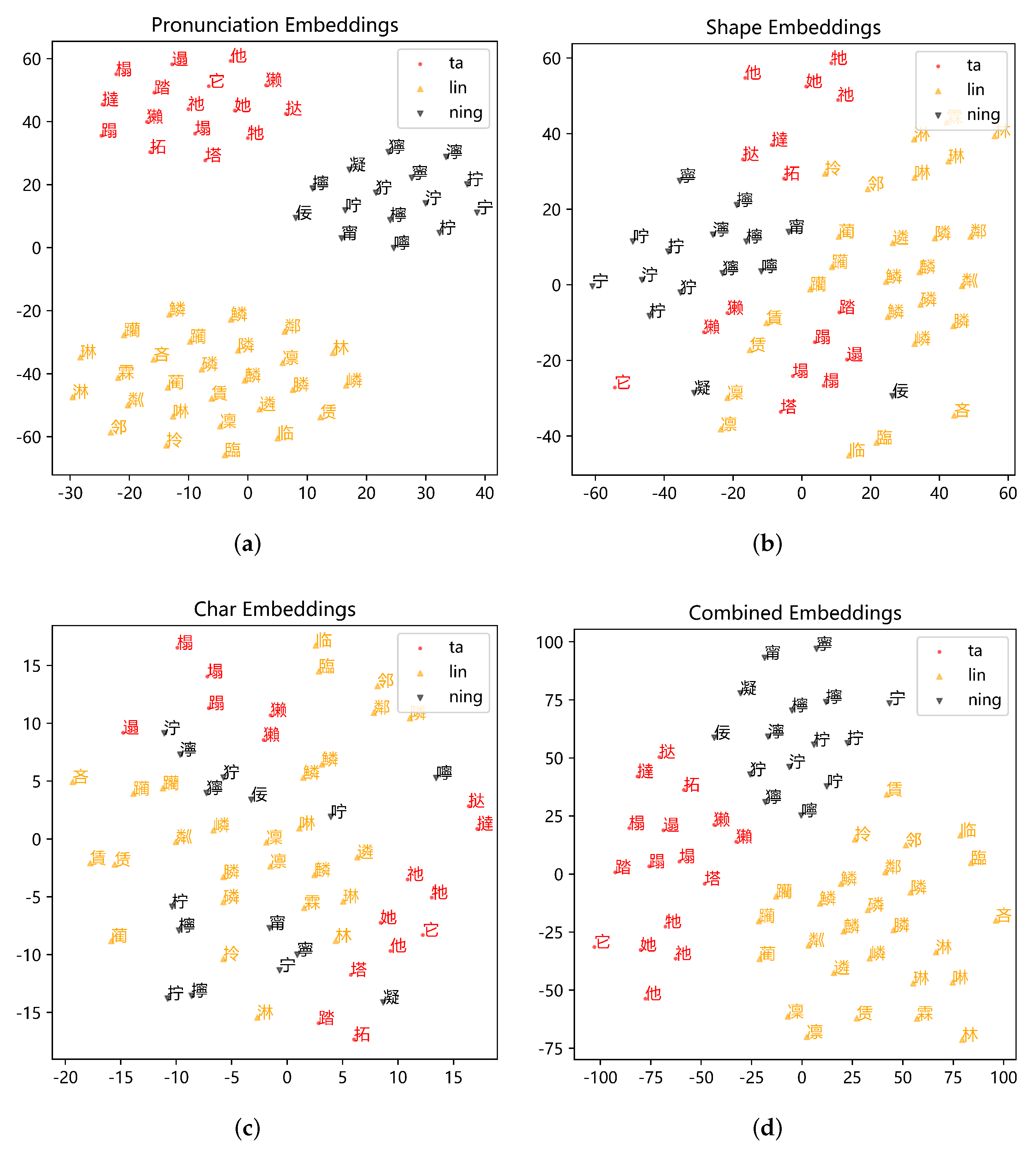 Applsci 12 04578 g006