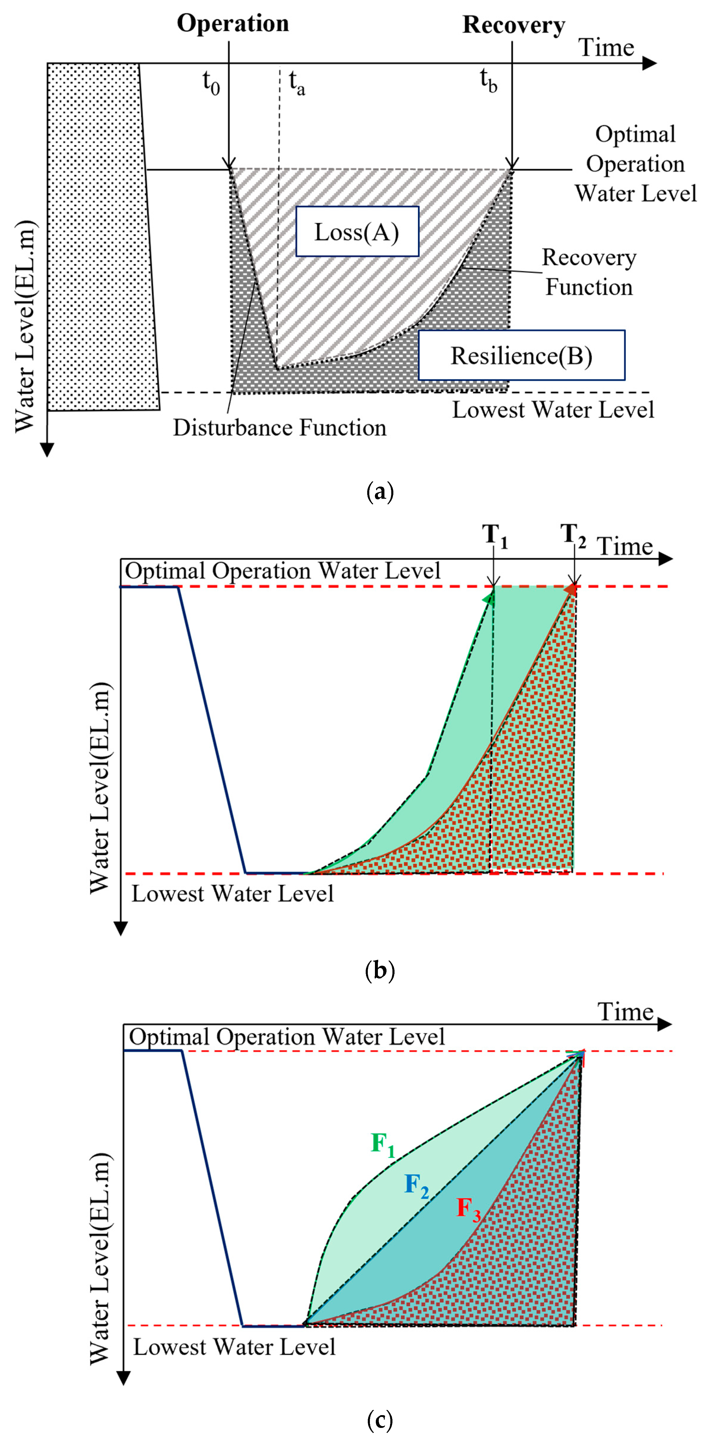 Applsci 12 04583 g001
