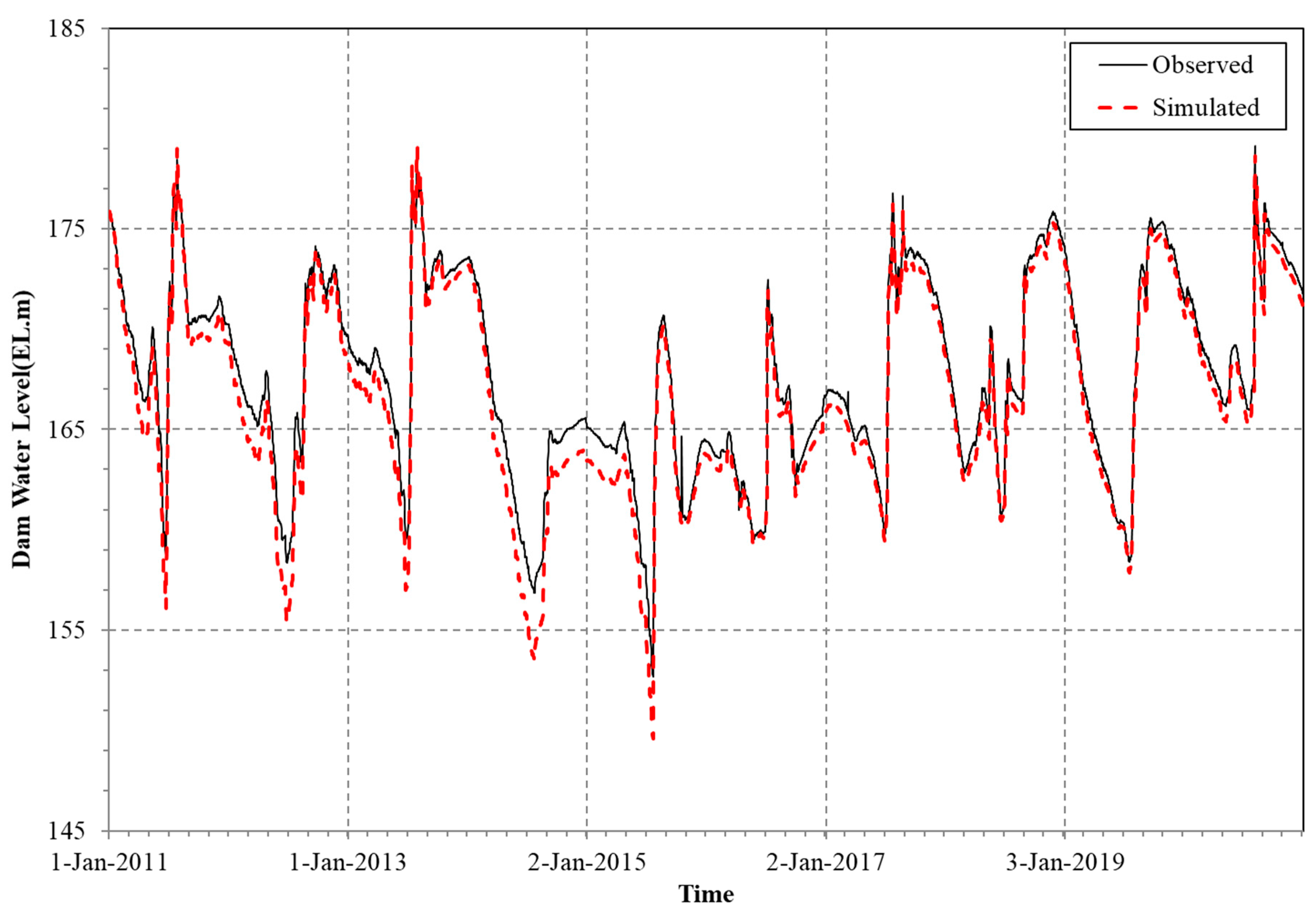 Applsci 12 04583 g002