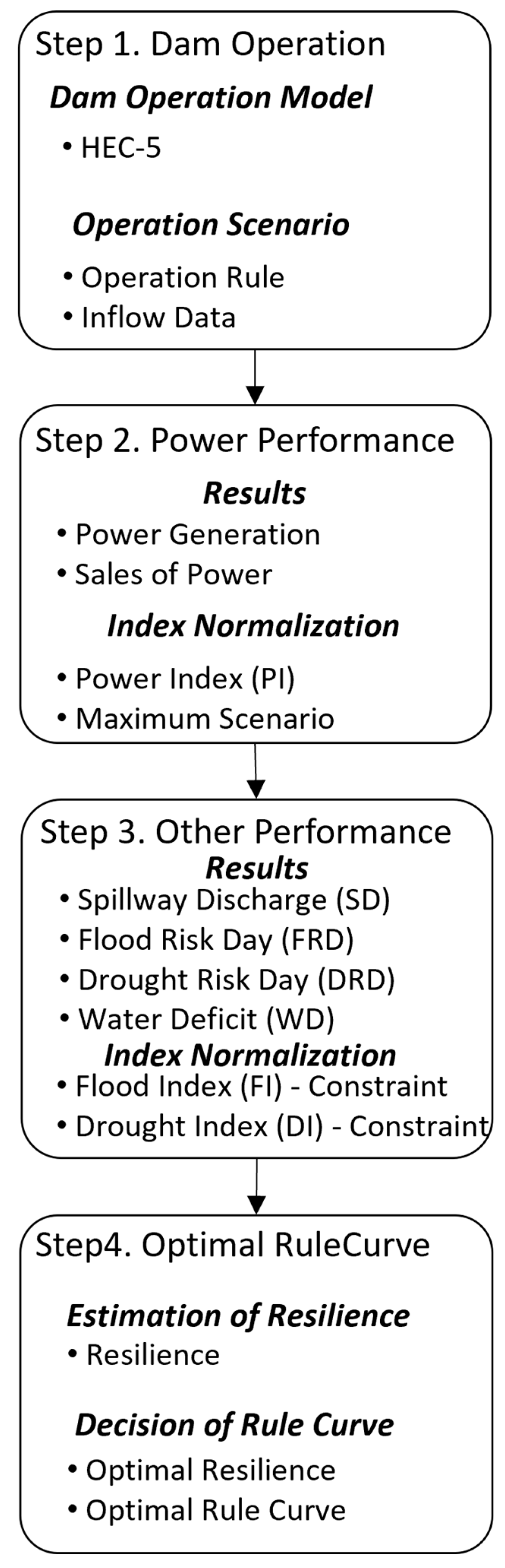 Applsci 12 04583 g004