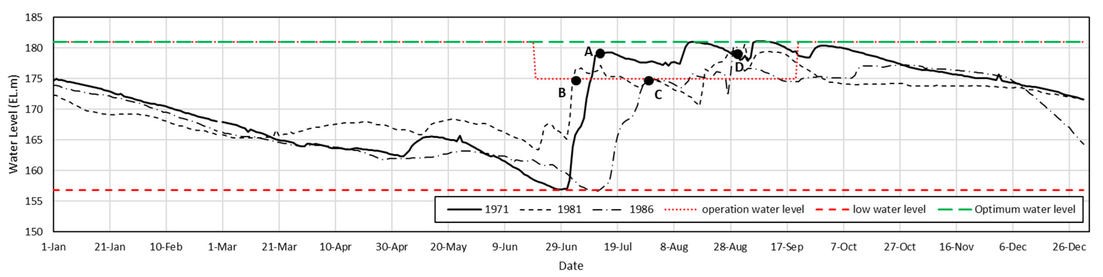 Applsci 12 04583 g007