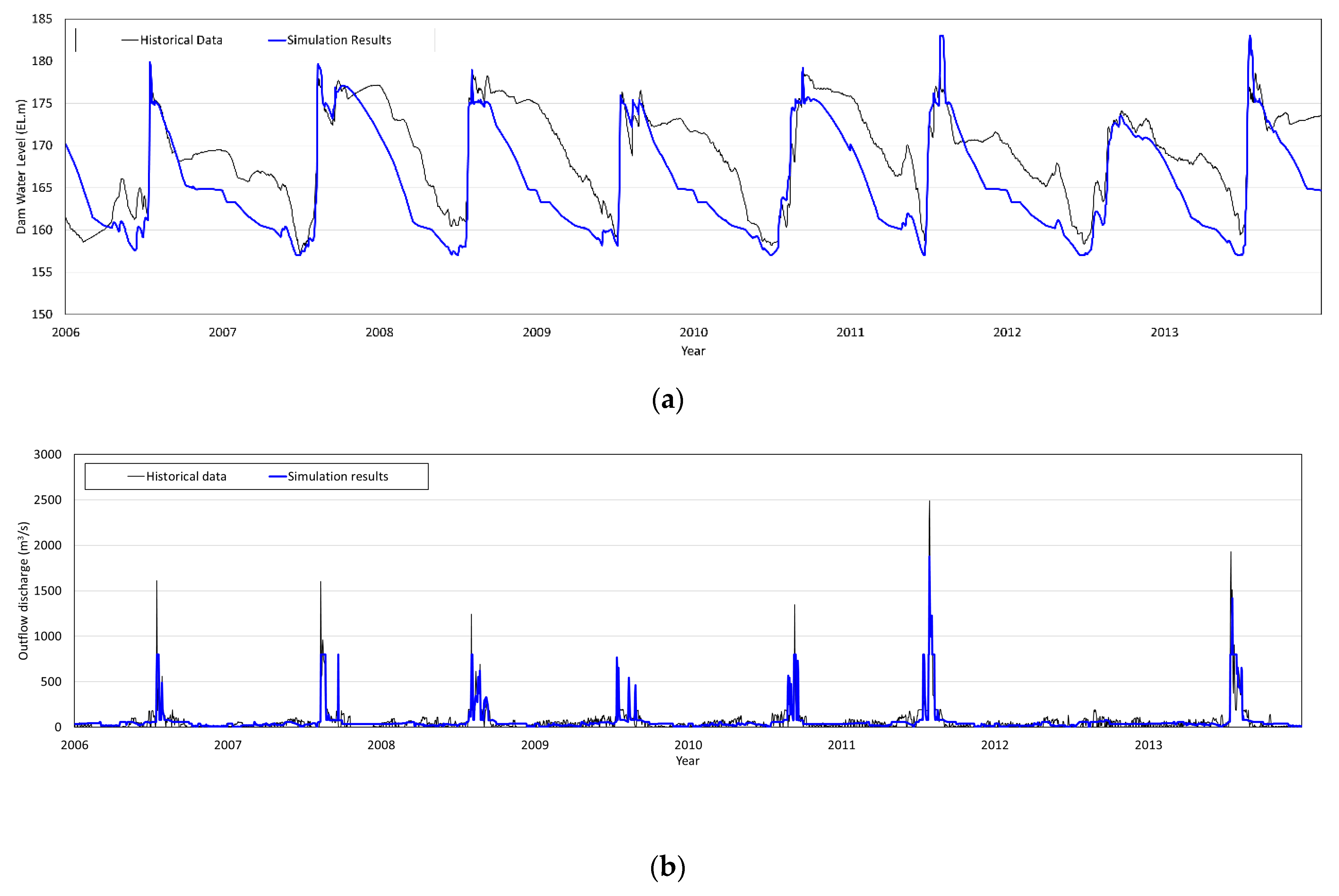 Applsci 12 04583 g010