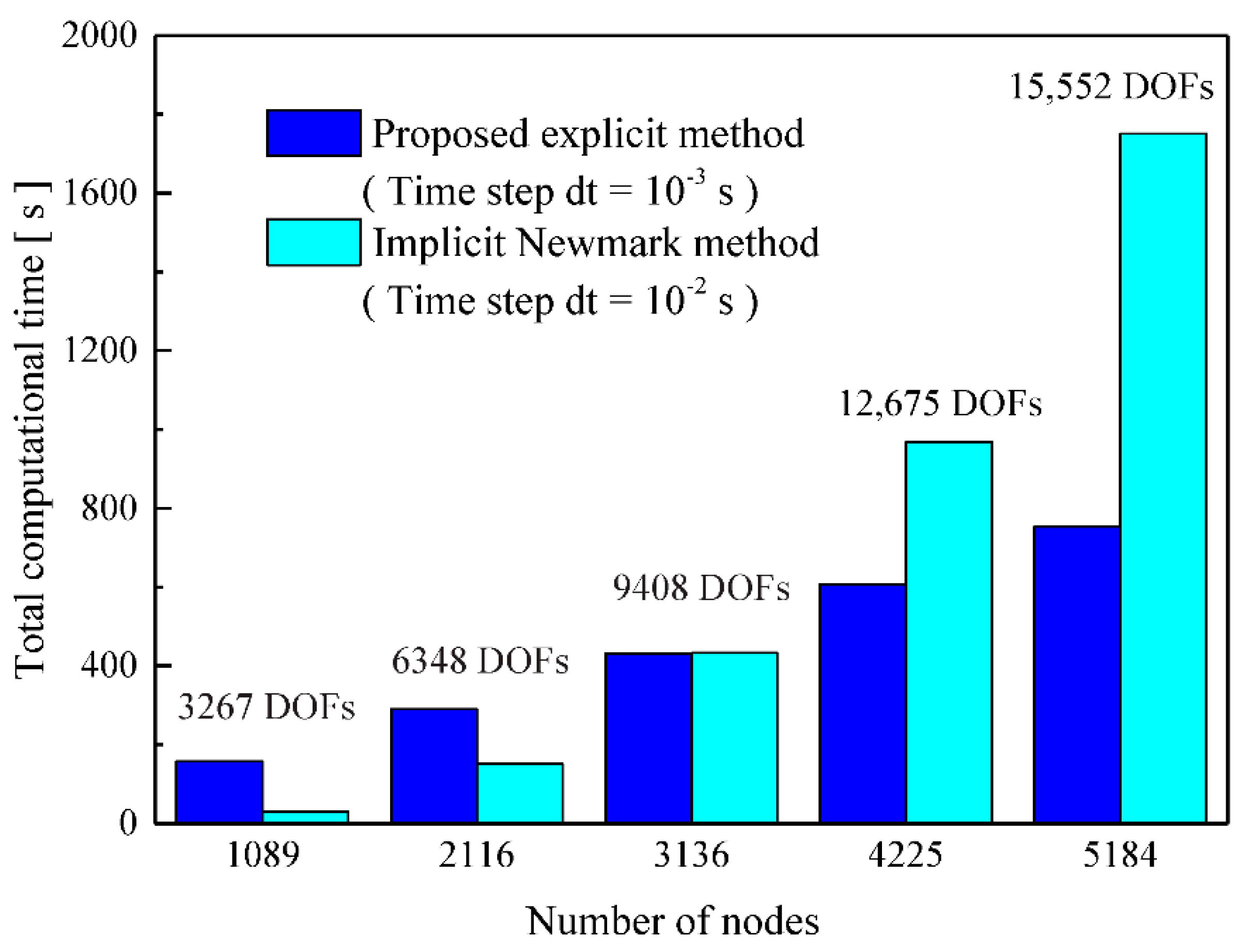 Applsci 12 04586 g007