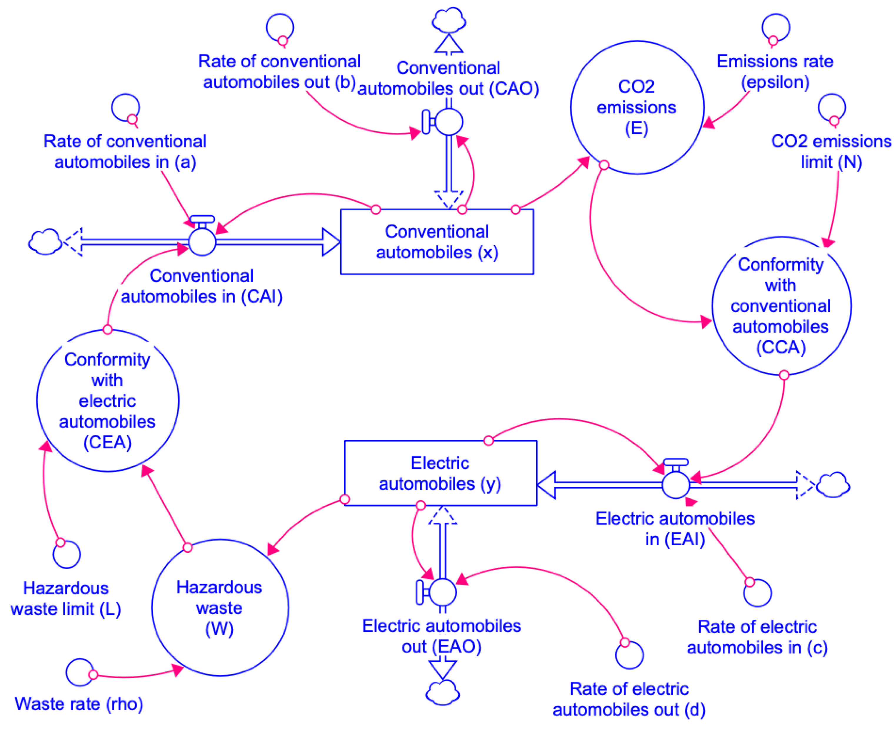 Applsci 12 04593 g001