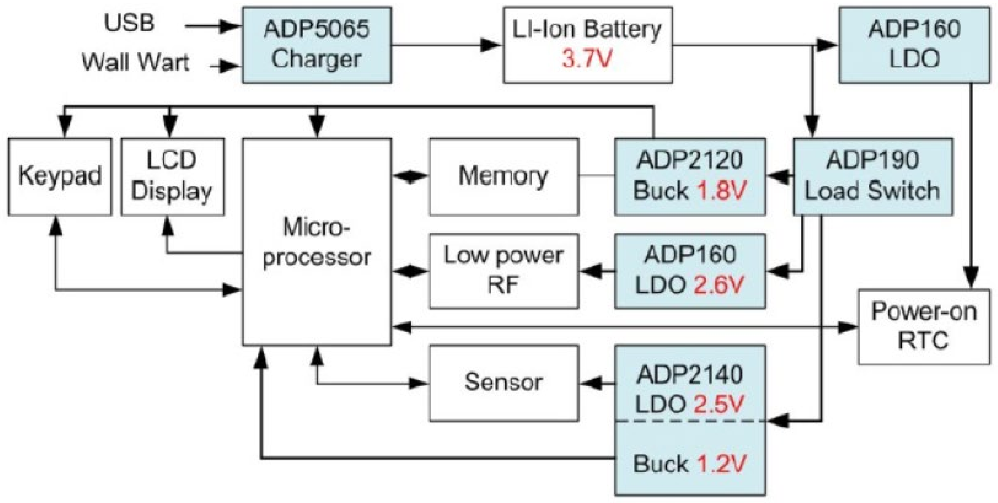 Applsci 12 04594 g009 Applsci 12 04594 g009
