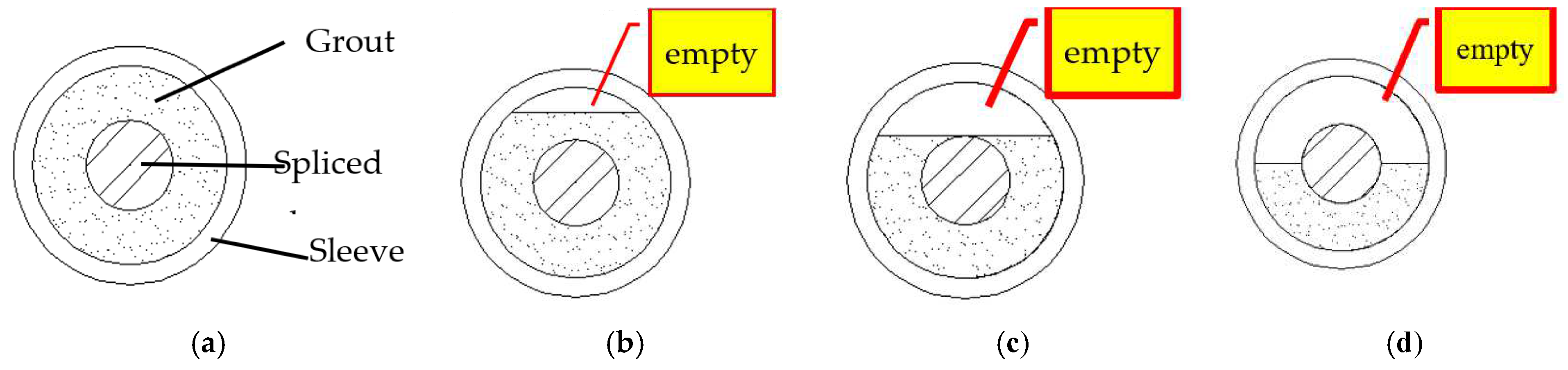 Applsci 12 04595 g003 Applsci 12 04595 g003