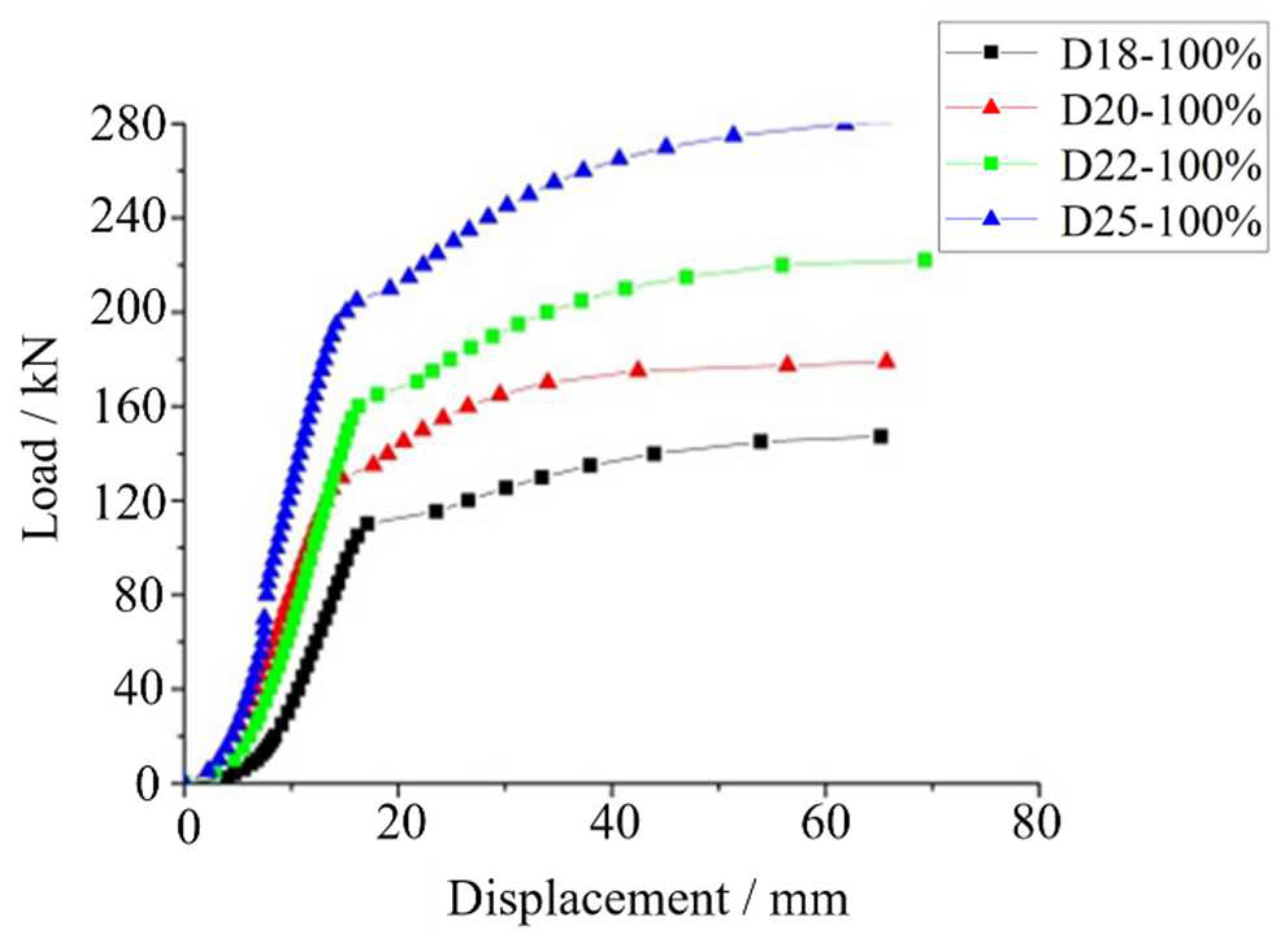 Applsci 12 04595 g007 Applsci 12 04595 g007