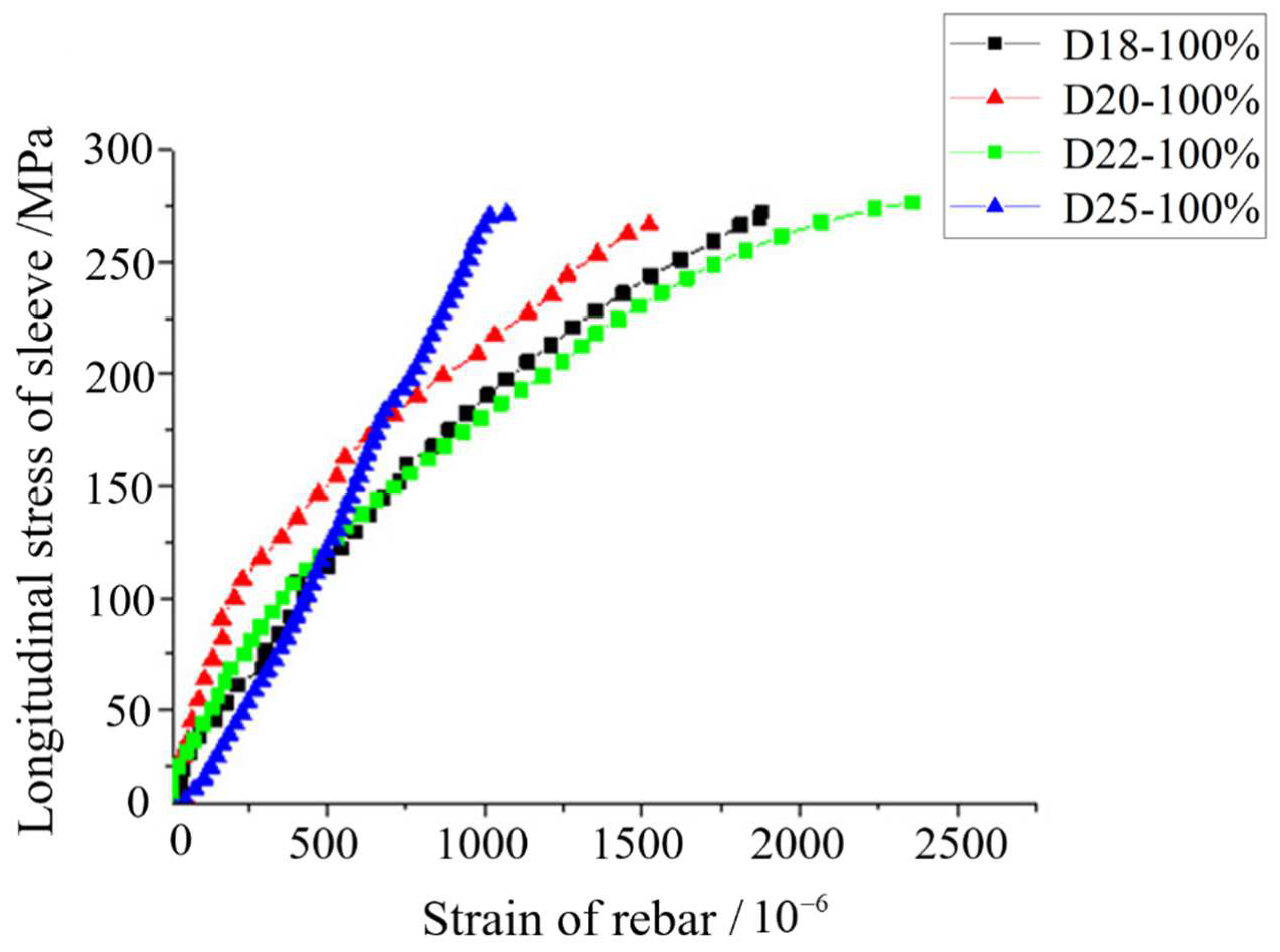 Applsci 12 04595 g012 Applsci 12 04595 g012