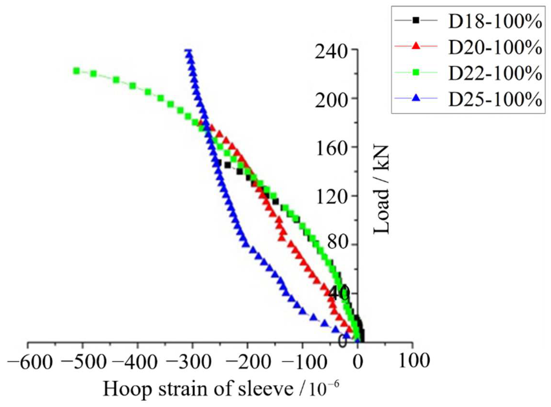 Applsci 12 04595 g014 Applsci 12 04595 g014