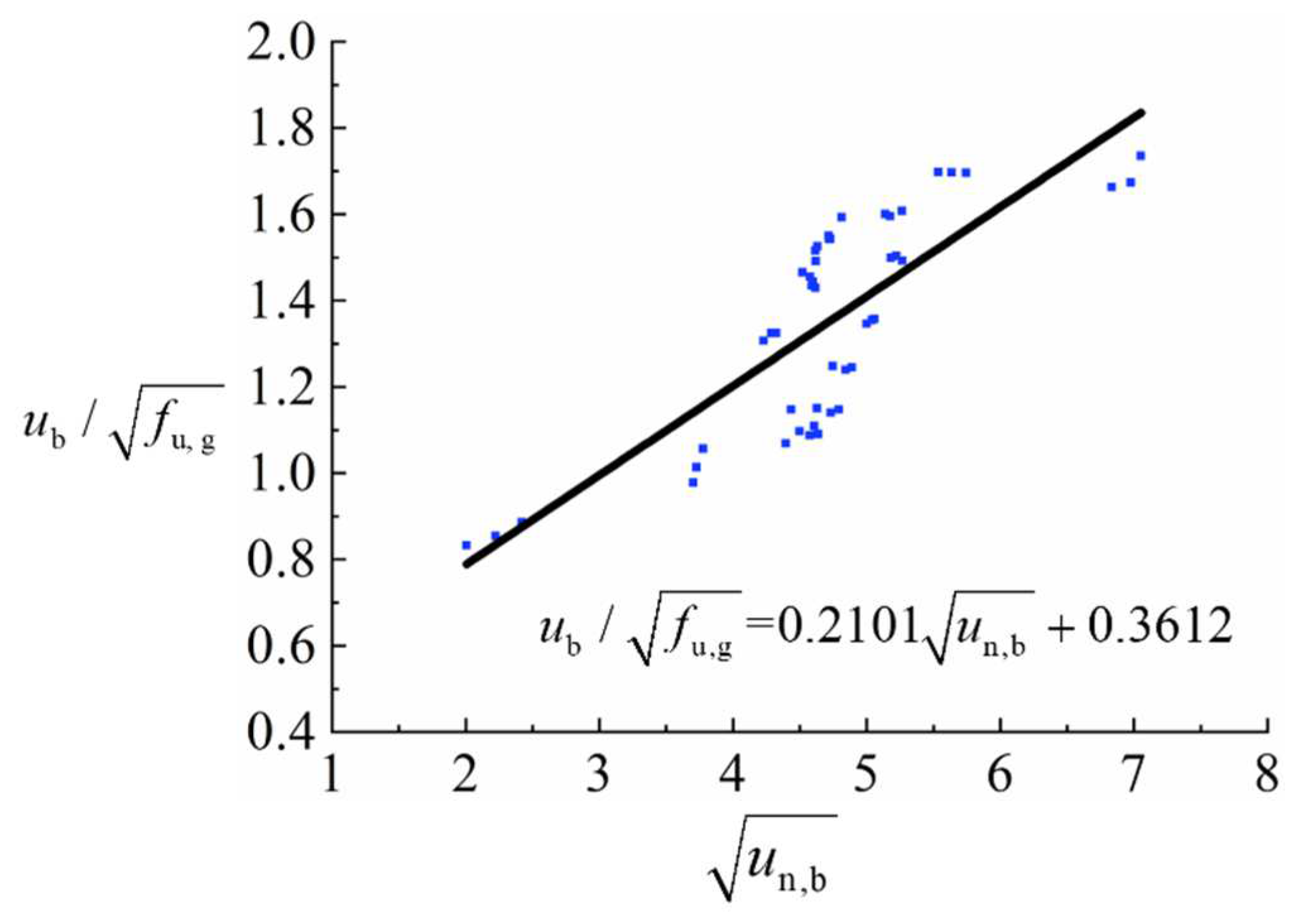 Applsci 12 04595 g017 Applsci 12 04595 g017