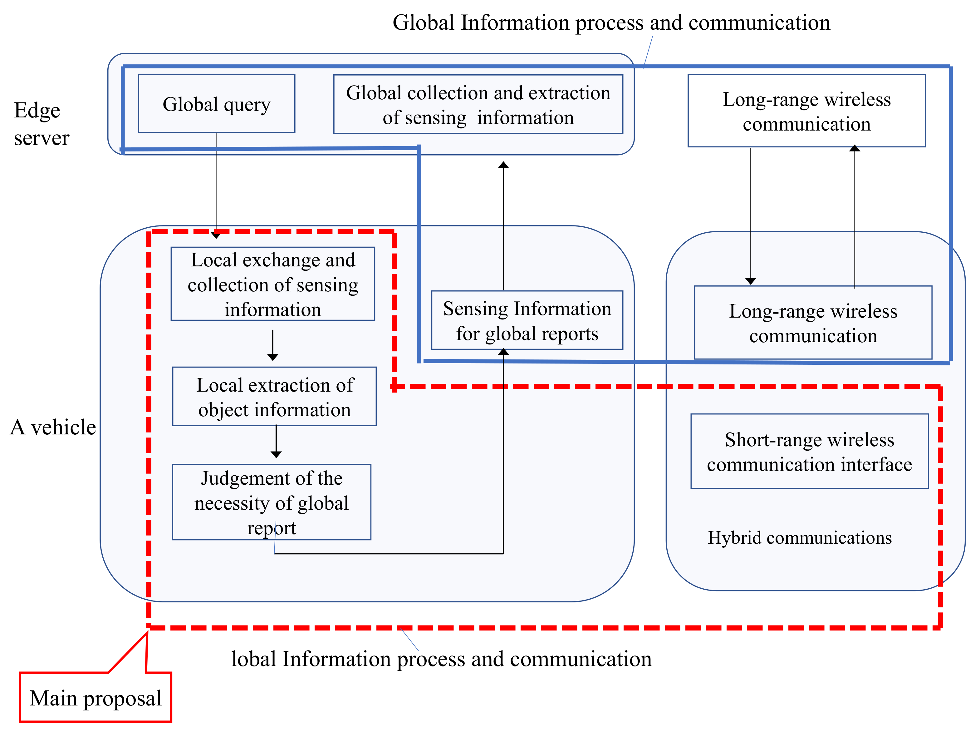 Applsci 12 04603 g002