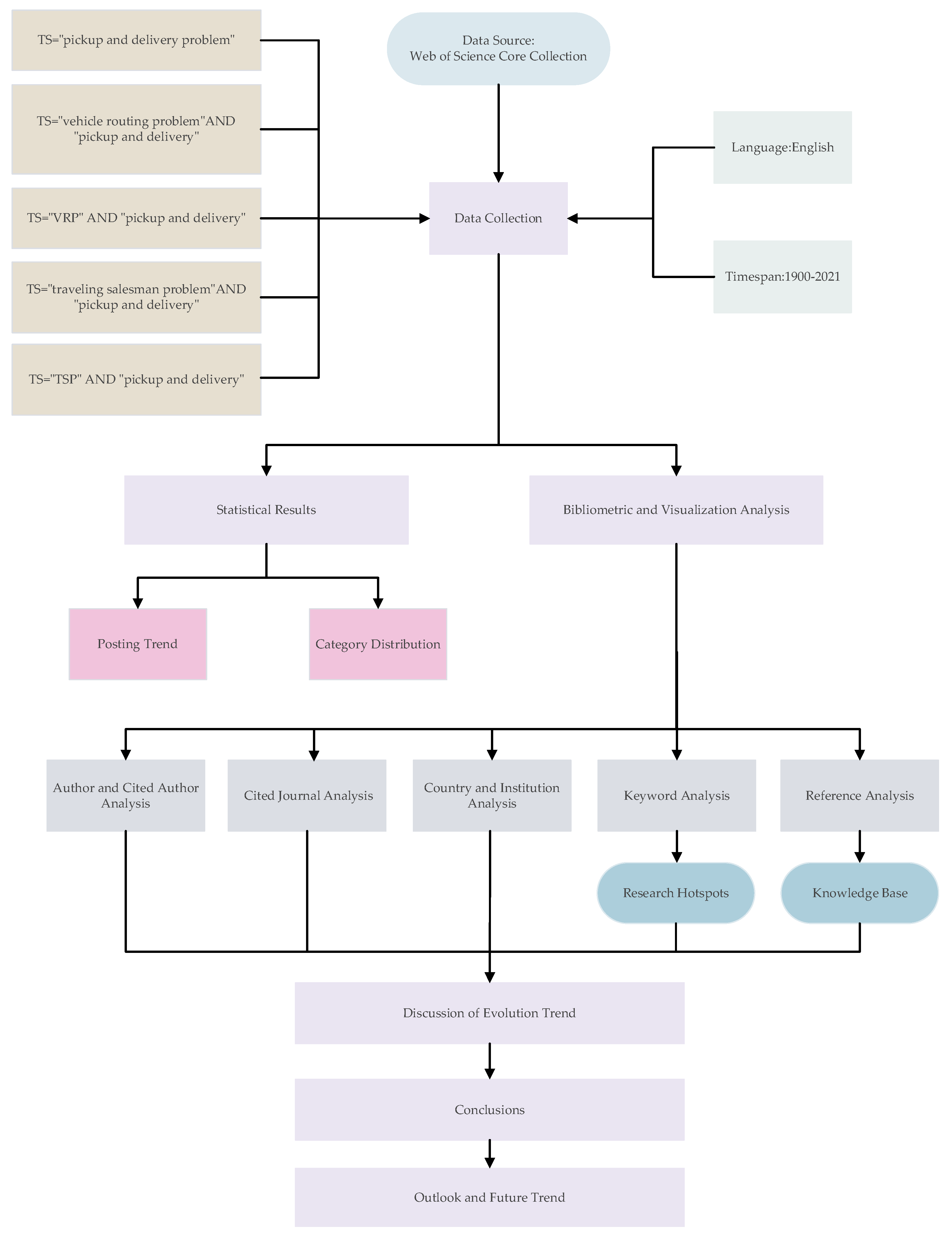 Applsci 12 04607 g002