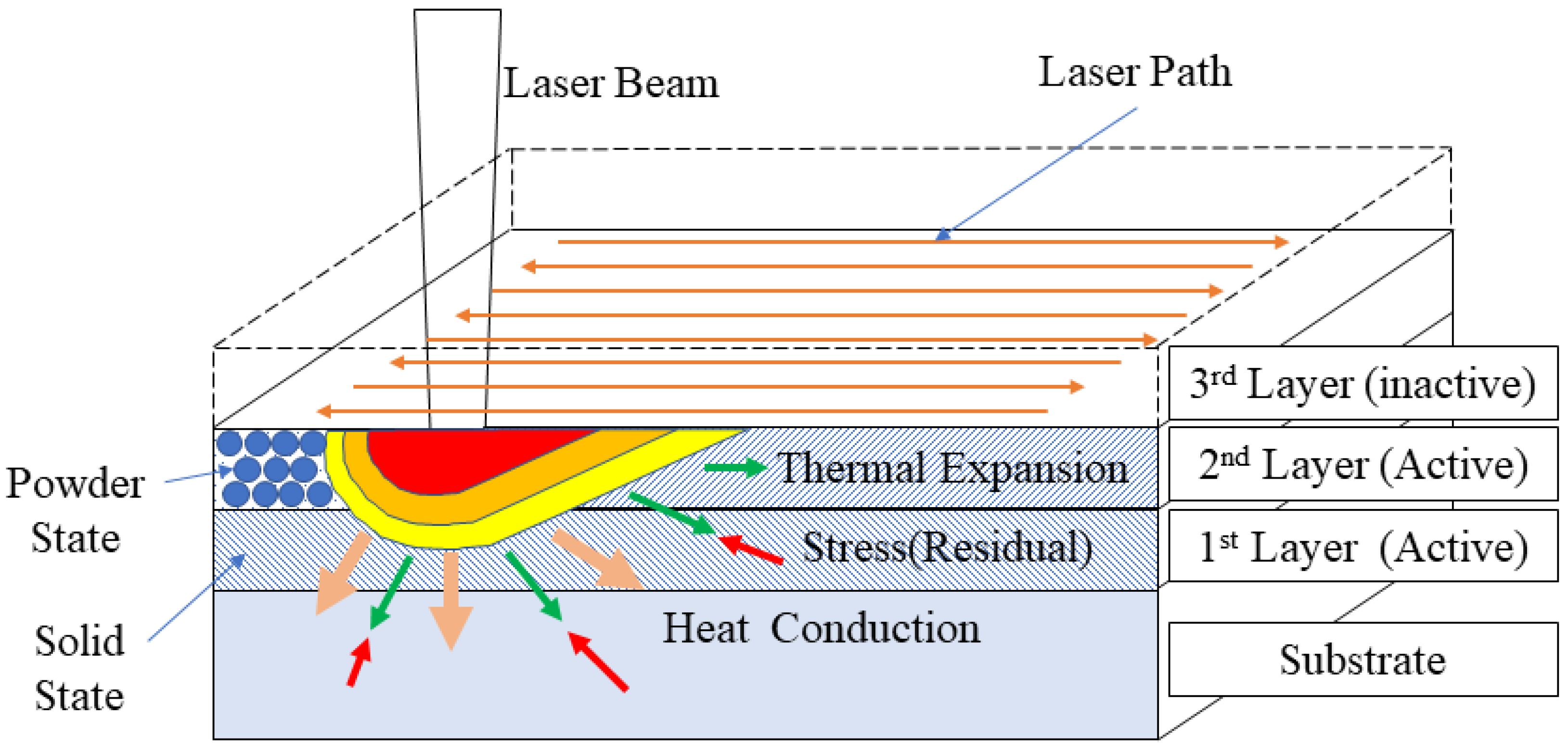 Applsci 12 04611 g001