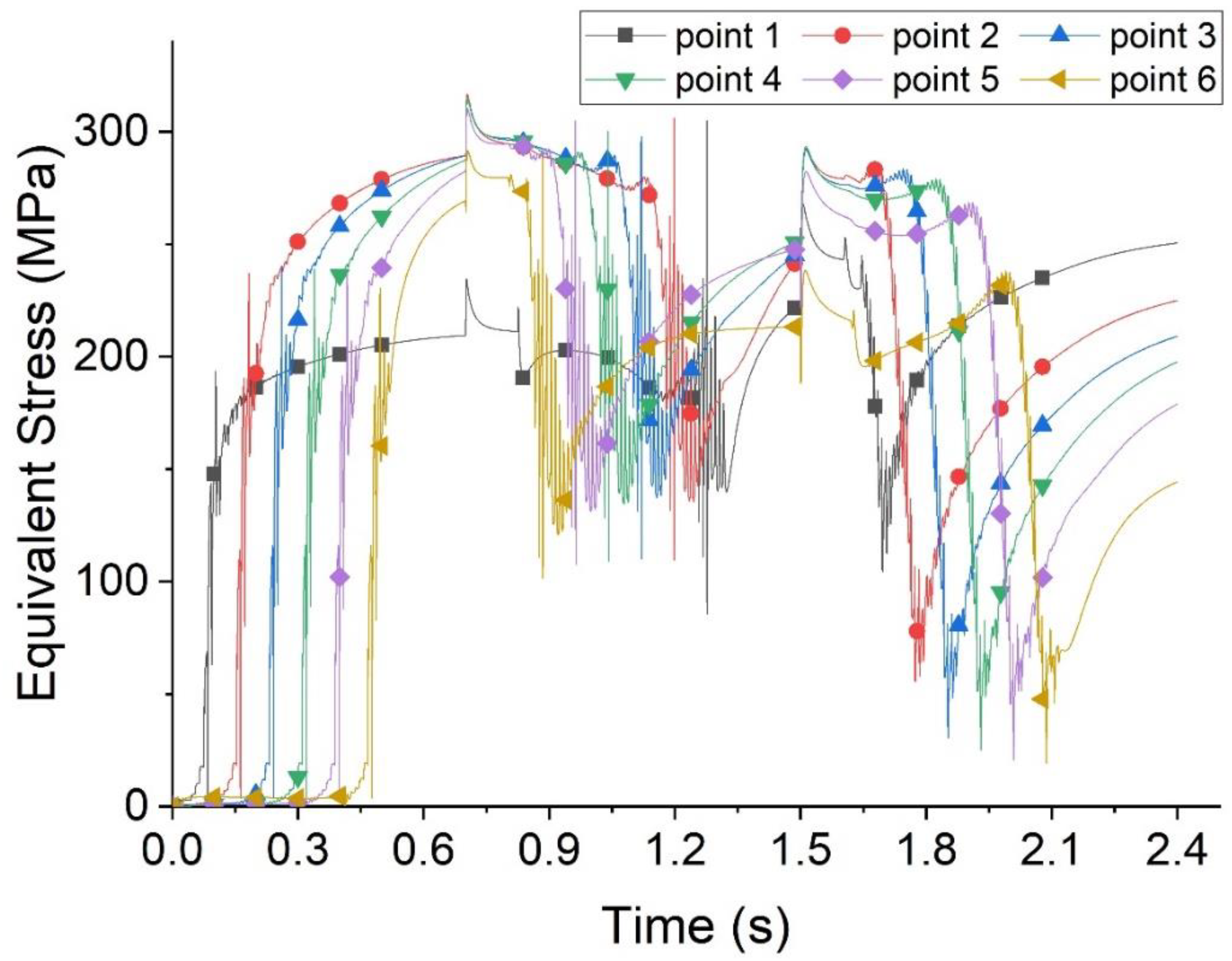 Applsci 12 04611 g006