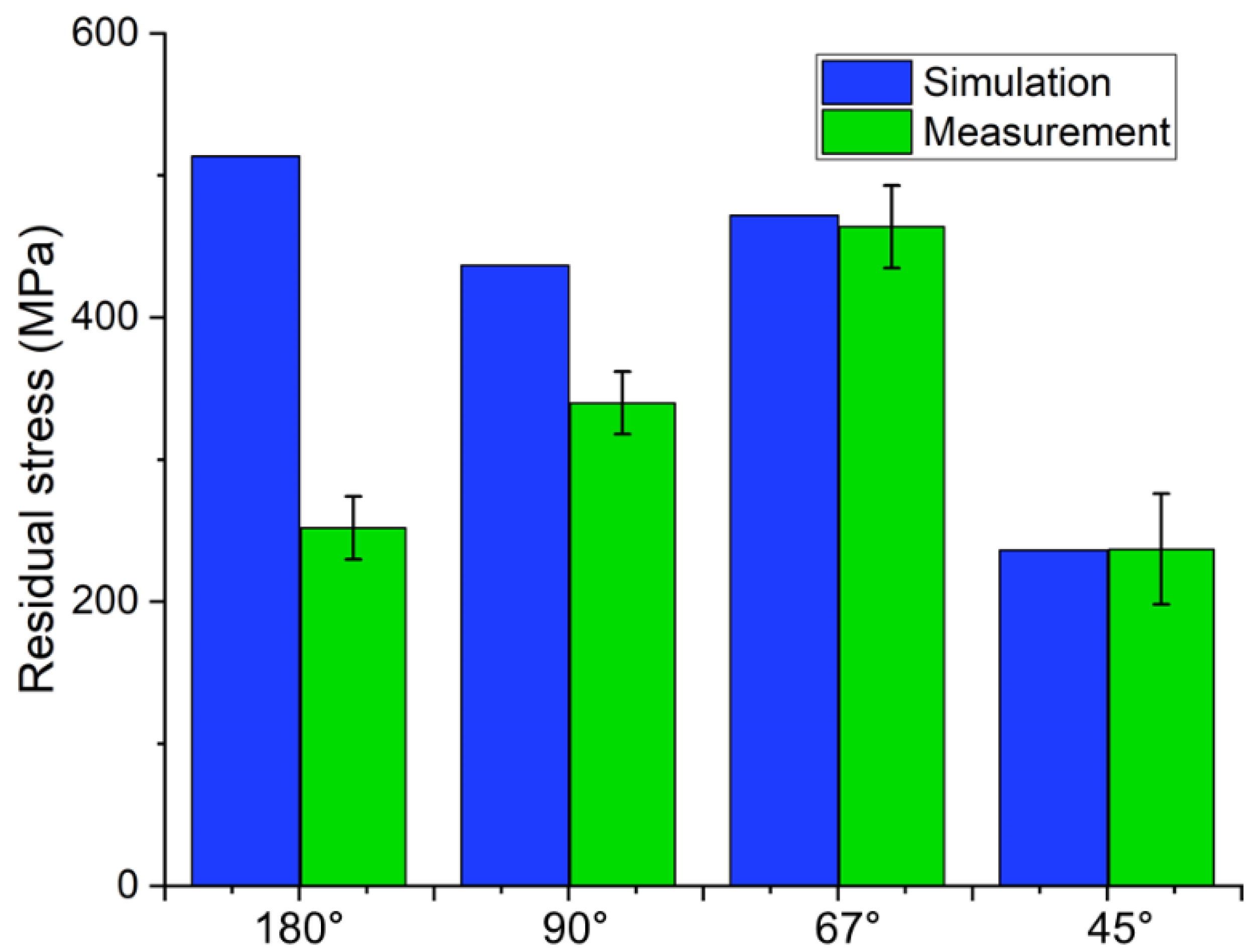 Applsci 12 04611 g011