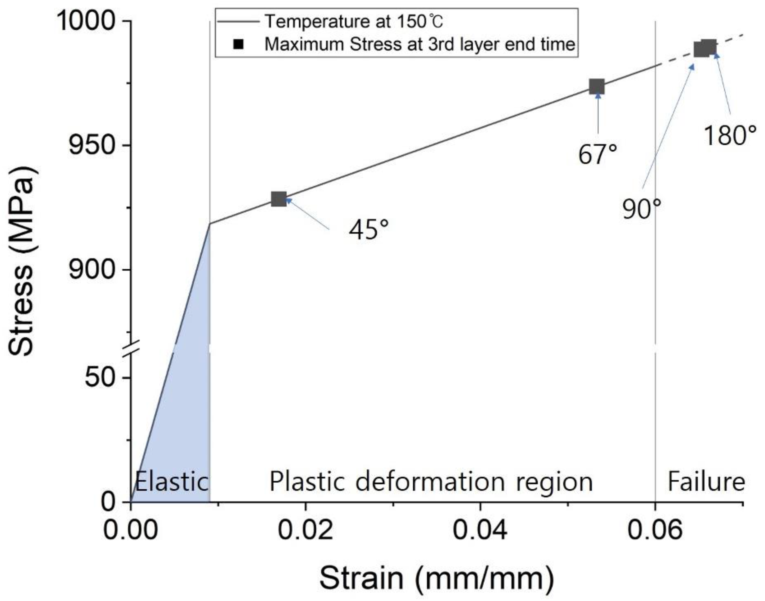Applsci 12 04611 g012