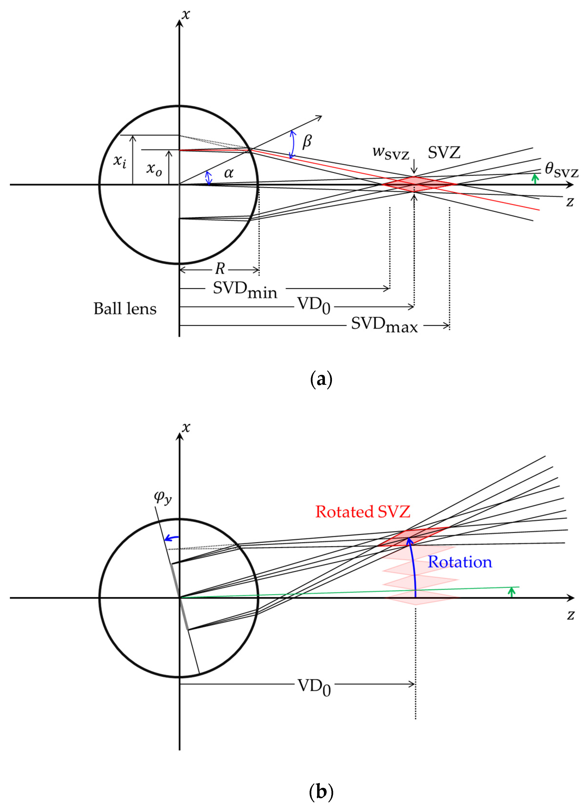 Applsci 12 04615 g002 Applsci 12 04615 g002