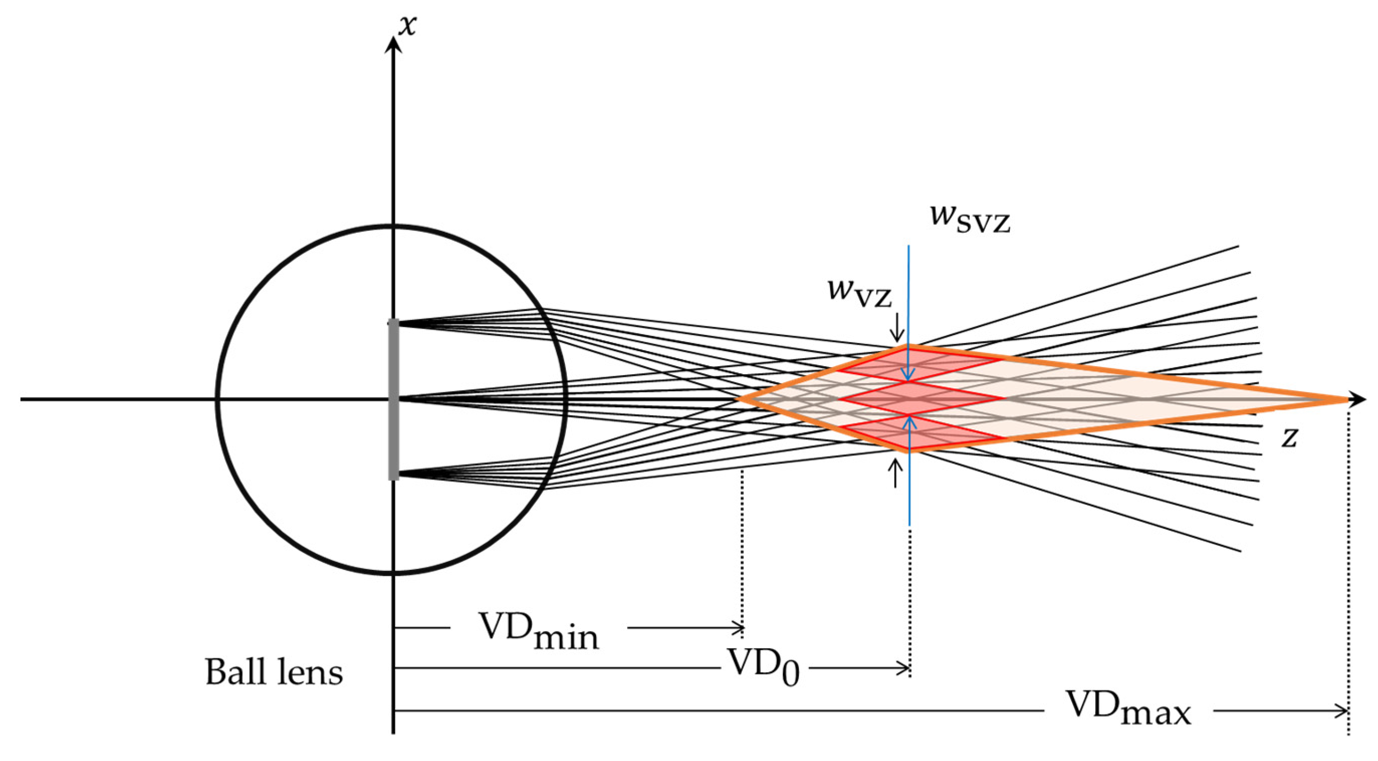 Applsci 12 04615 g003 Applsci 12 04615 g003