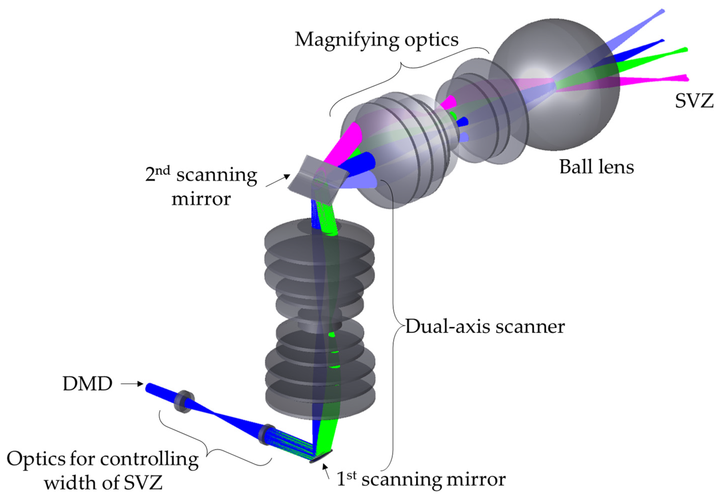 Applsci 12 04615 g010 Applsci 12 04615 g010