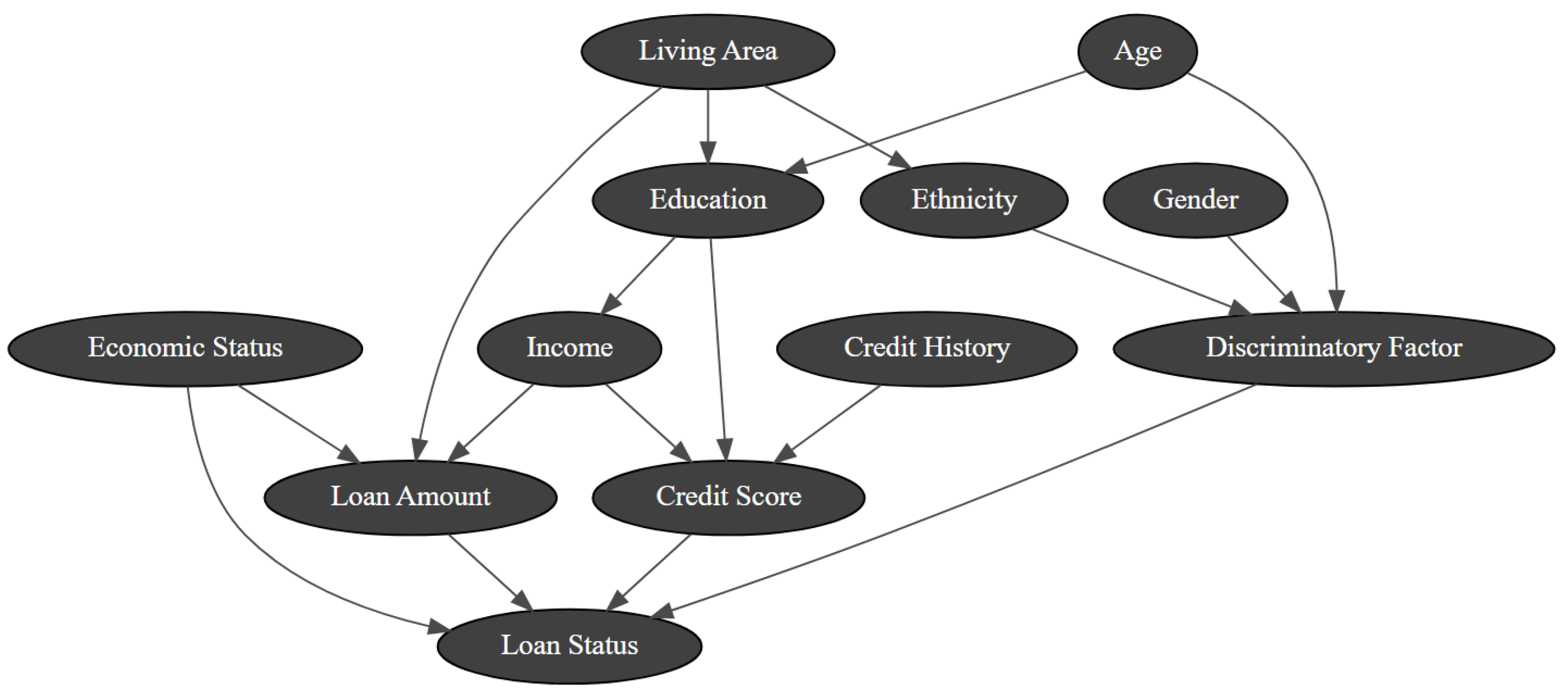 Applsci 12 04619 g003