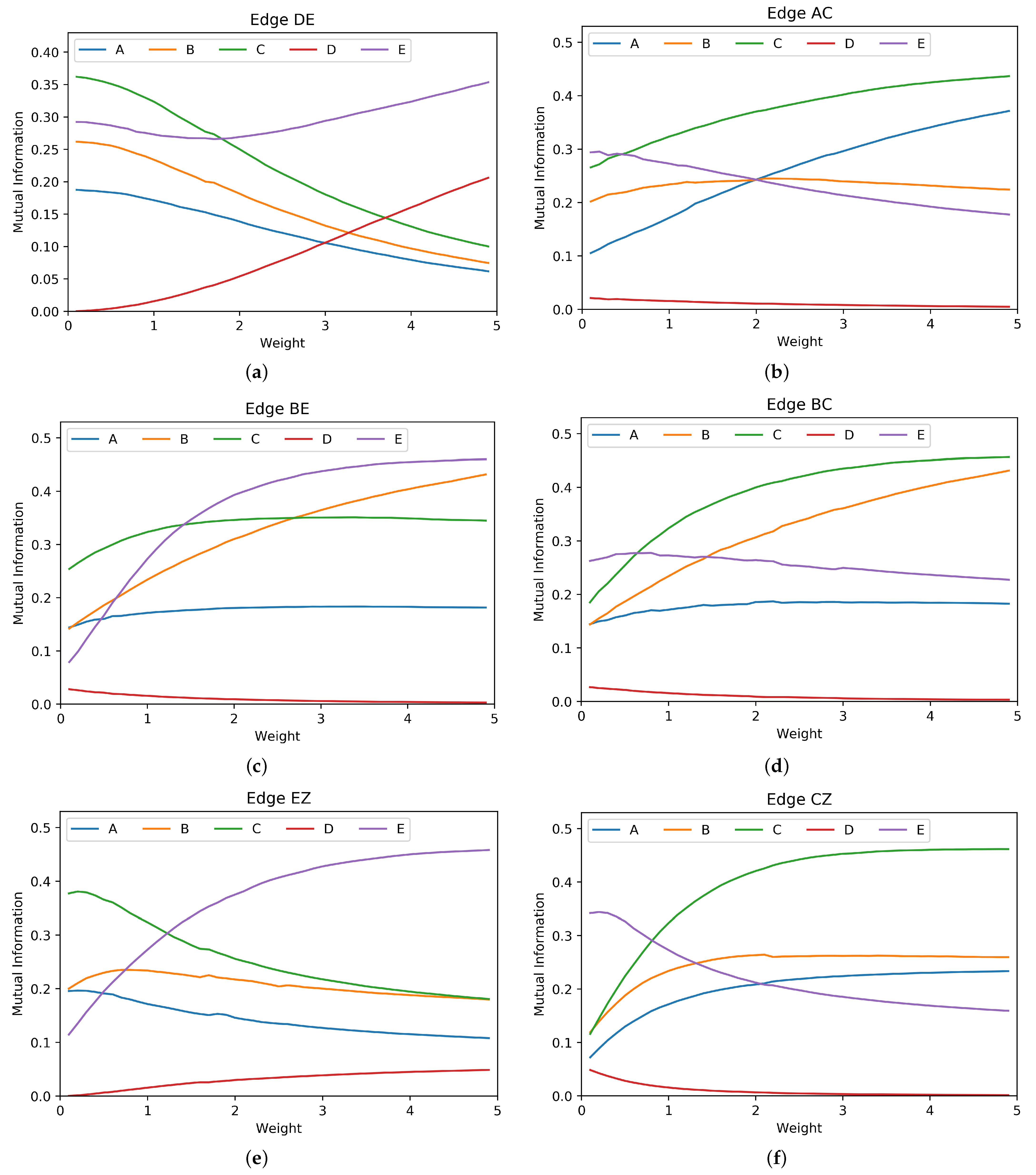 Applsci 12 04619 g005