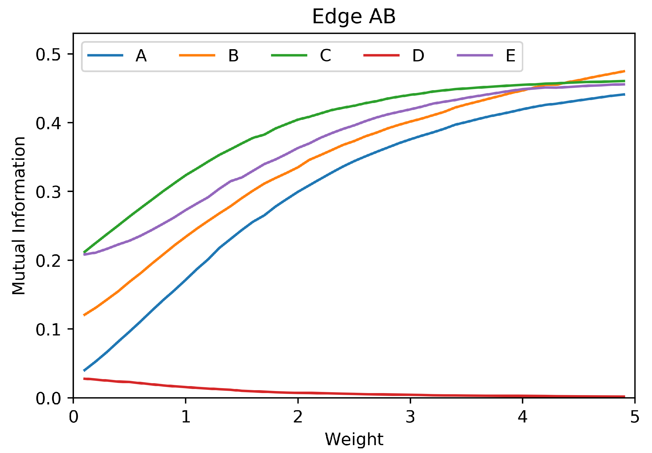 Applsci 12 04619 g006