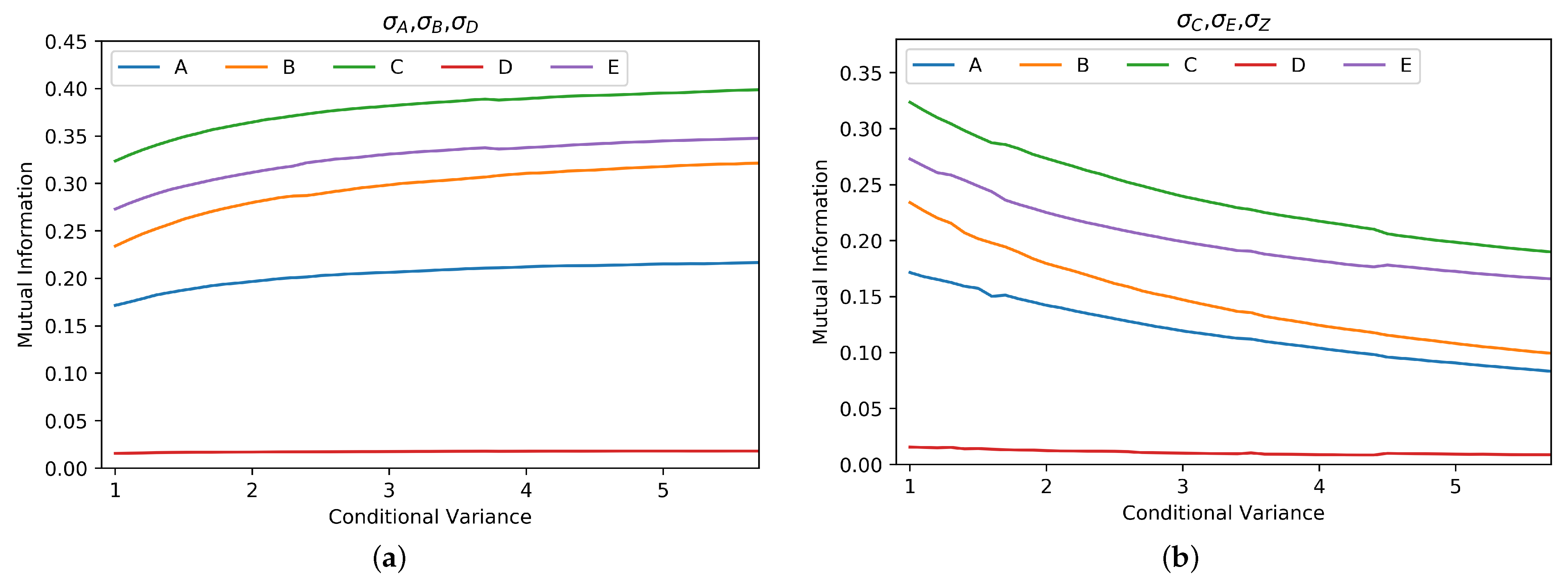 Applsci 12 04619 g007