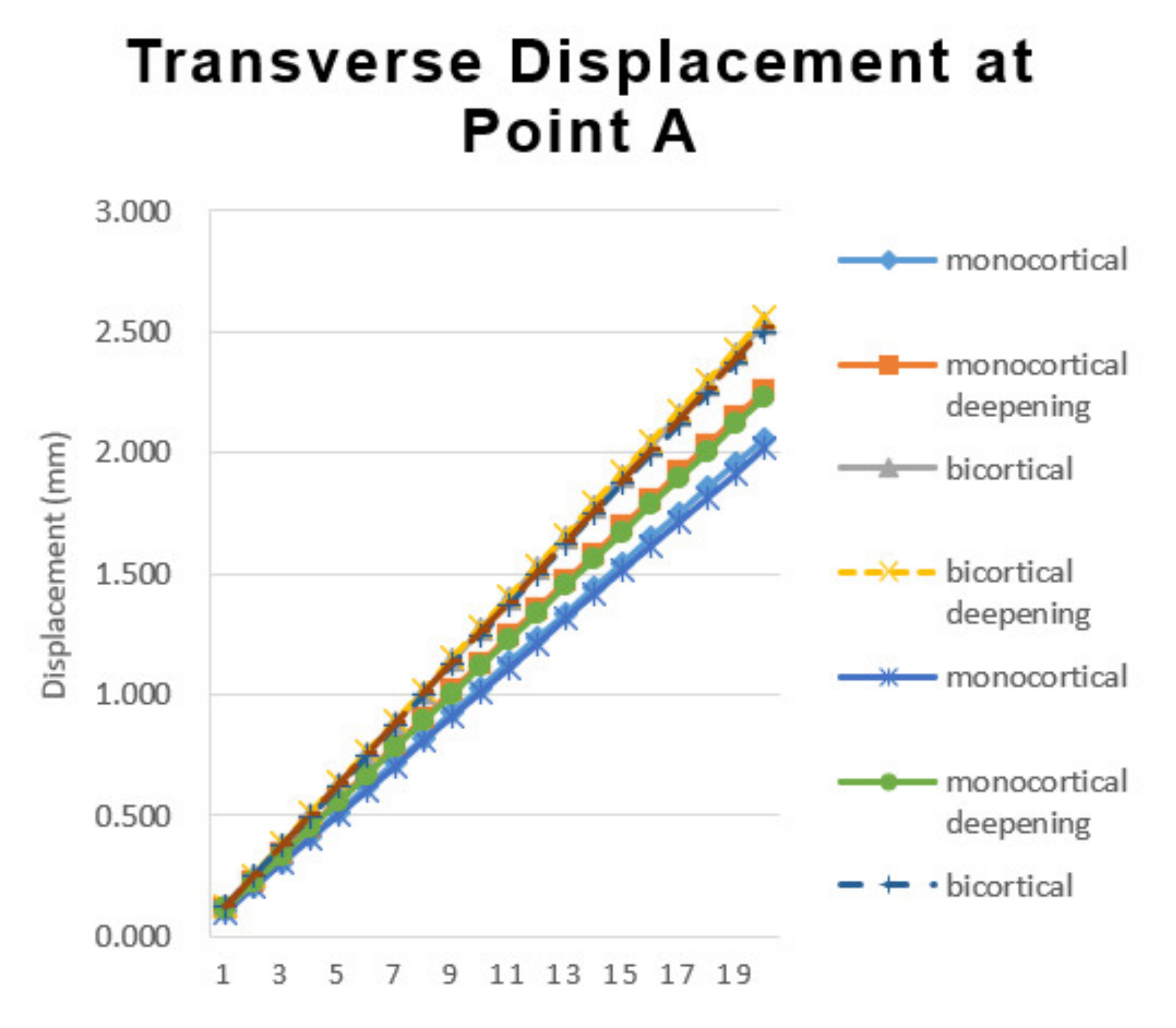 Applsci 12 04621 g007a