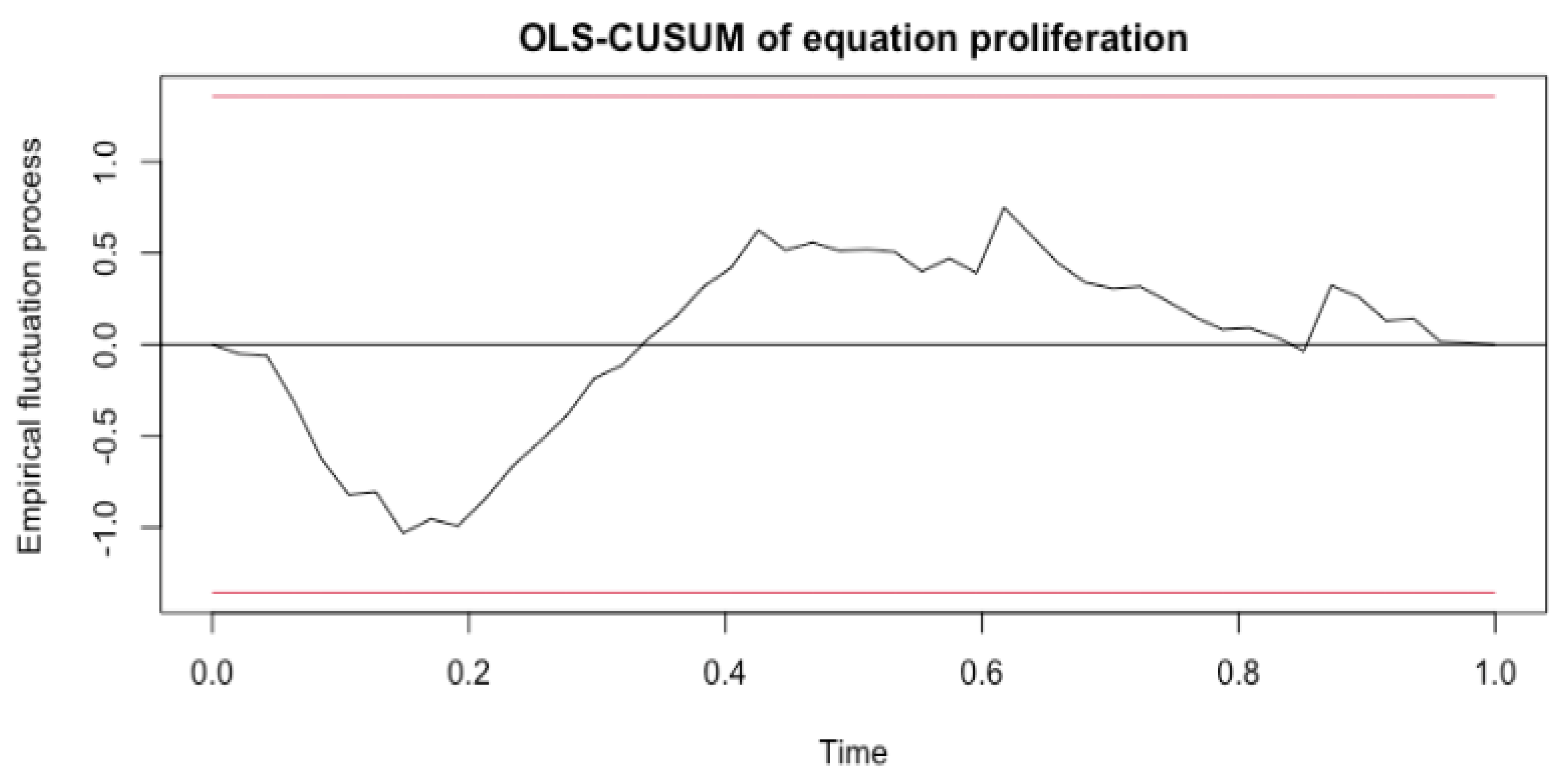 Applsci 12 04622 g002