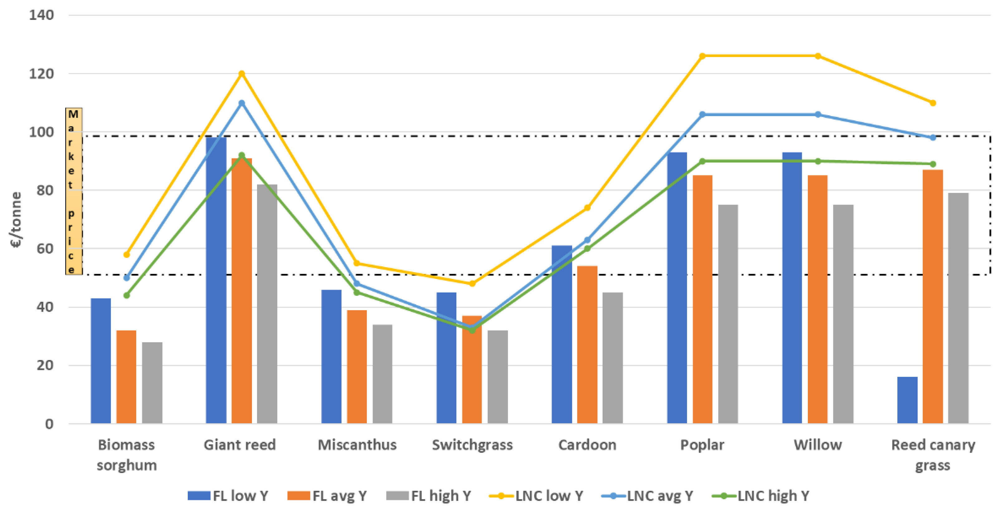 Applsci 12 04623 g005