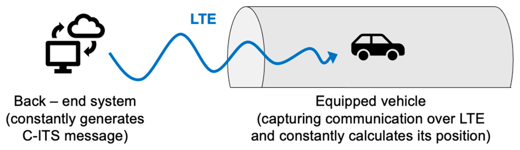 Applsci 12 04624 g004