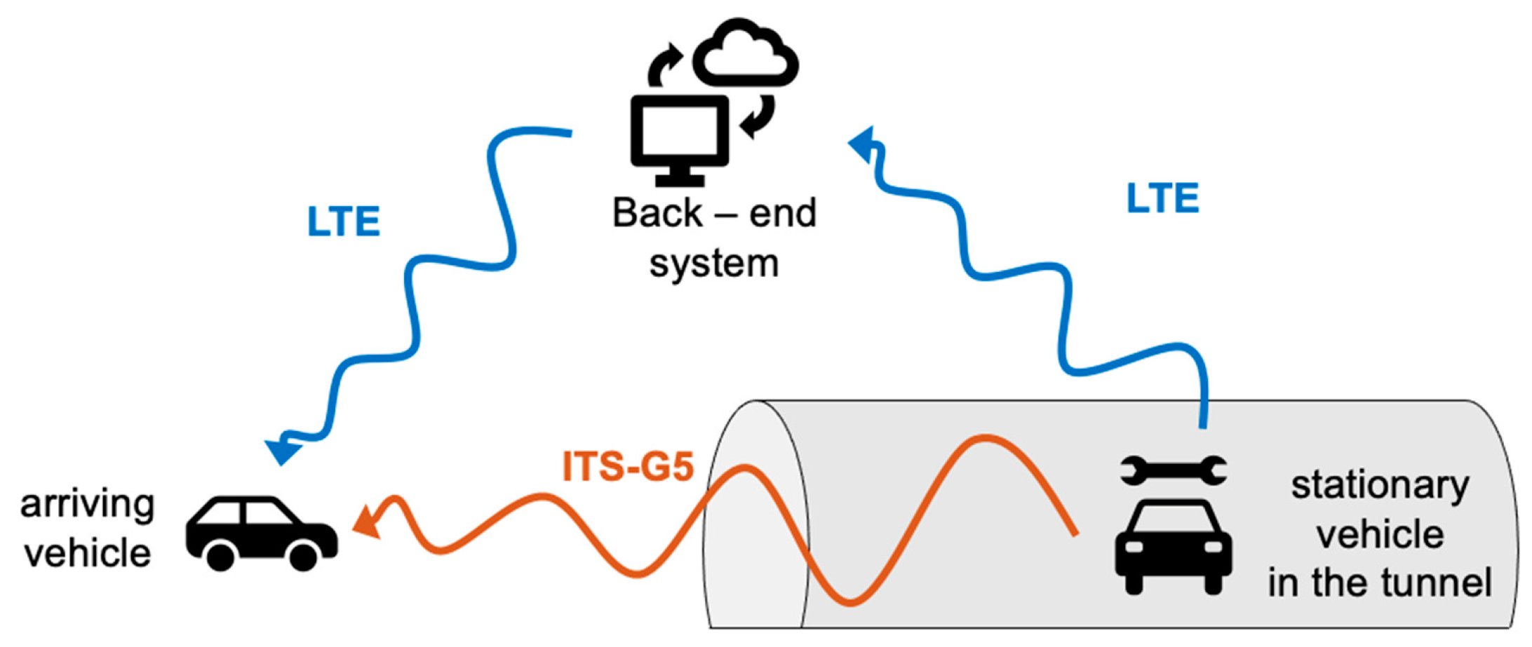 Applsci 12 04624 g005