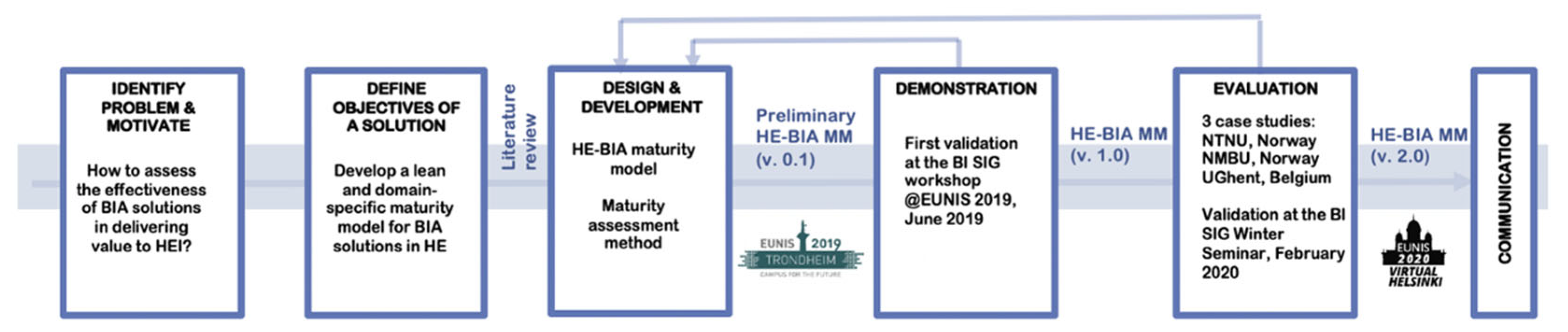 Applsci 12 04625 g001