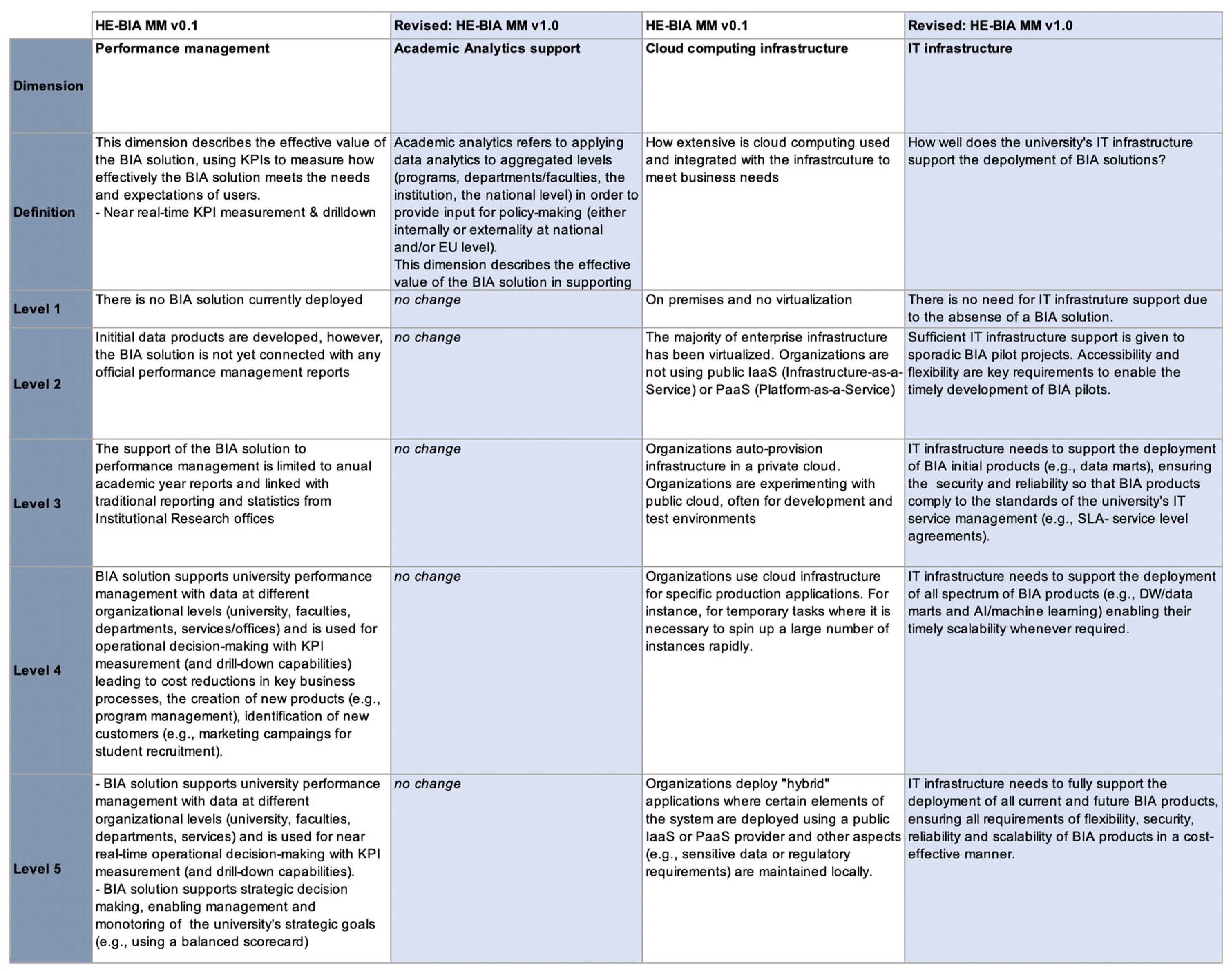 Applsci 12 04625 g005