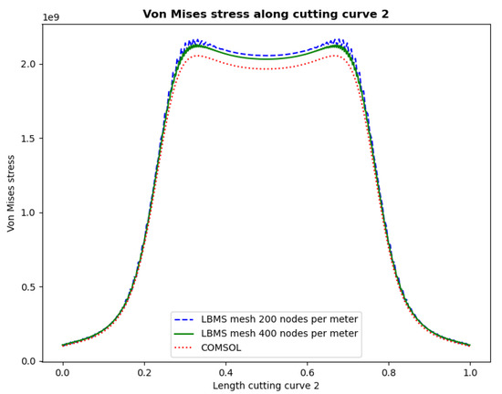 Applsci 12 04627 g0a1