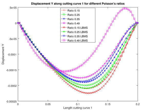 Applsci 12 04627 g0a10