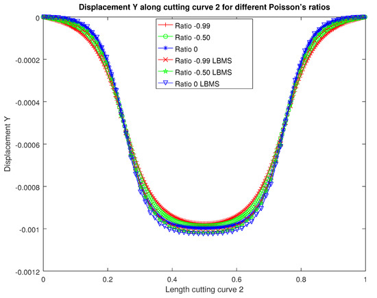 Applsci 12 04627 g0a11