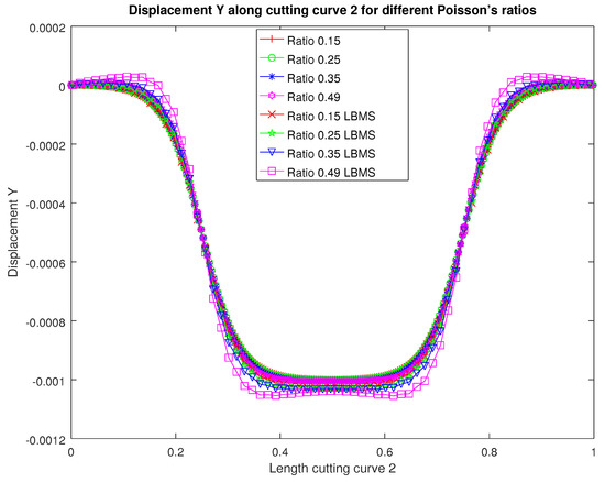 Applsci 12 04627 g0a12