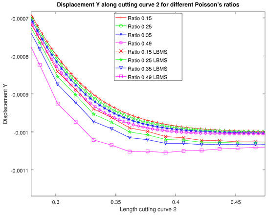 Applsci 12 04627 g0a14