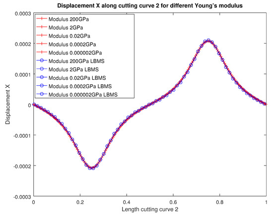 Applsci 12 04627 g0a16