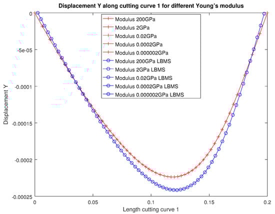 Applsci 12 04627 g0a17