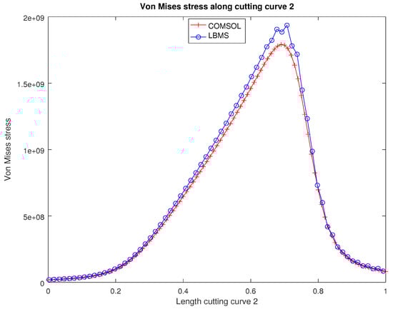 Applsci 12 04627 g0a19