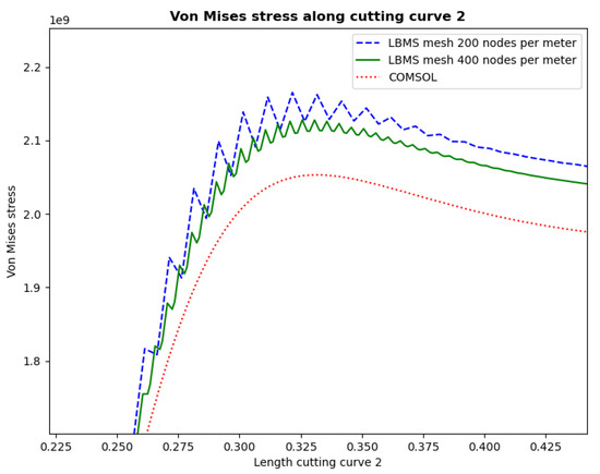 Applsci 12 04627 g0a2