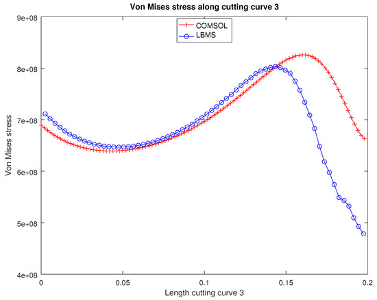 Applsci 12 04627 g0a20