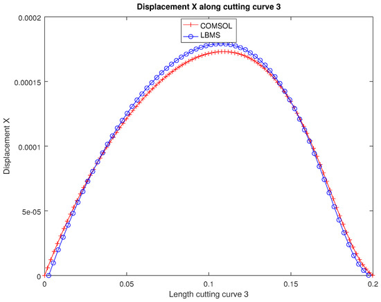 Applsci 12 04627 g0a21