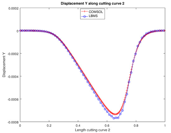 Applsci 12 04627 g0a22